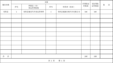 出租汽車駕駛員服務資格證申請明細指南